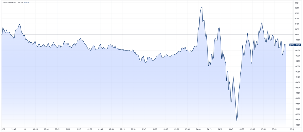 SPX
