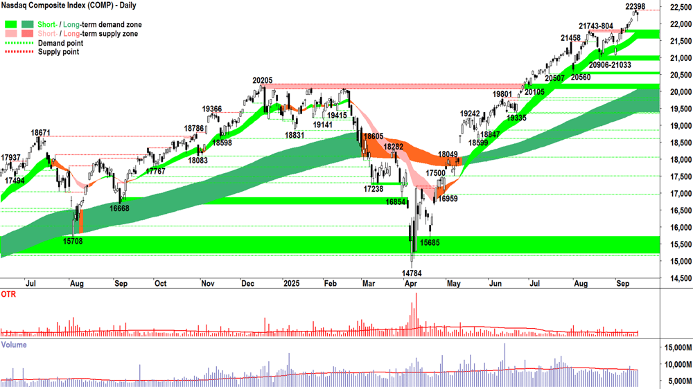 NASDAQ Composite Index chart 17 Sep
