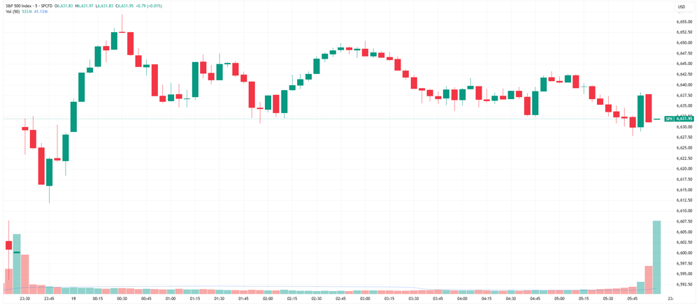 SPX