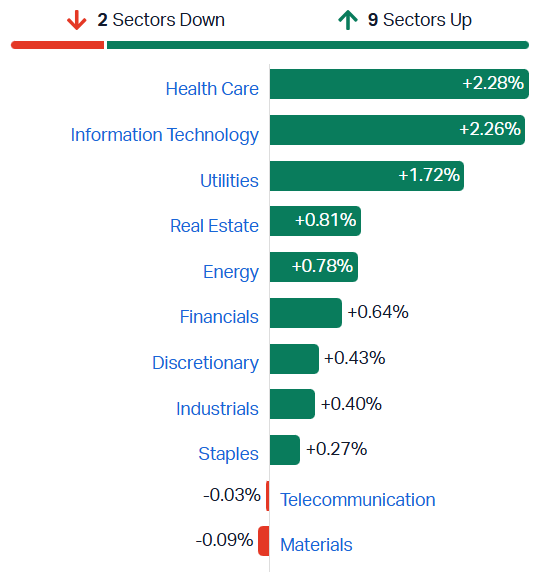 2025-09-19 10 23 44-Market Index - ASX Stock Quotes, Charts & Analysis