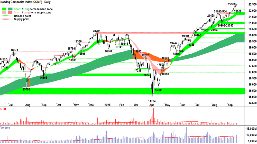 NASDAQ Composite Index chart 18 Sep