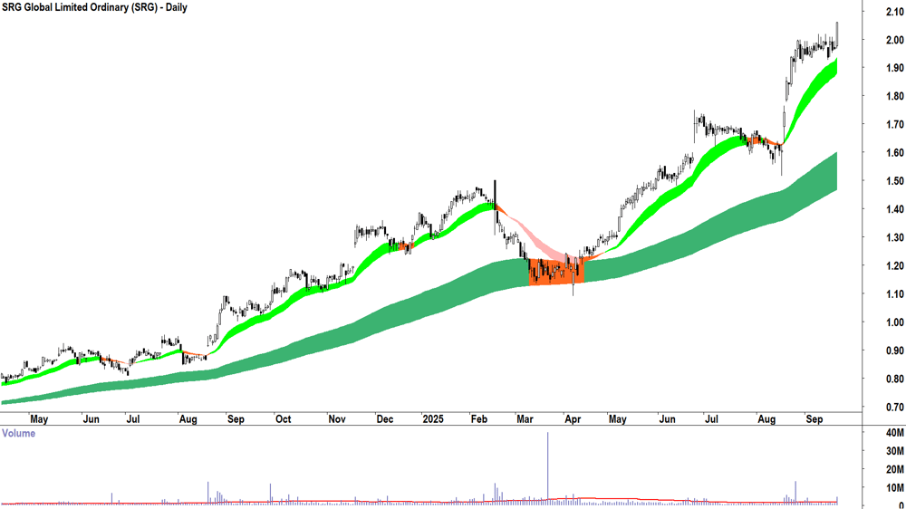 SRG Global (ASX-SRG) daily chart 19 September 2025