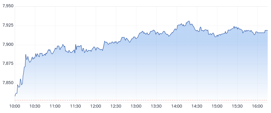 XJO Intraday chart 20 March 2025