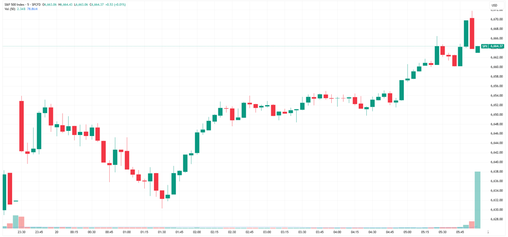 SPX