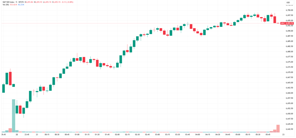 SPX