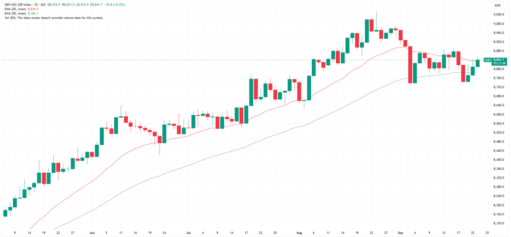 XJO