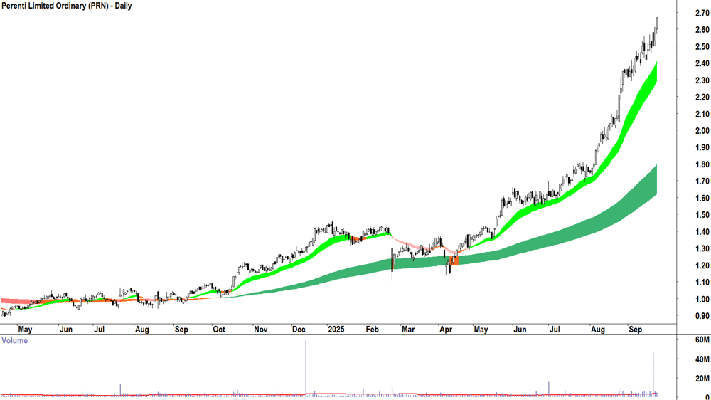 Perenti (ASX-PRN) daily chart 23 September 2025