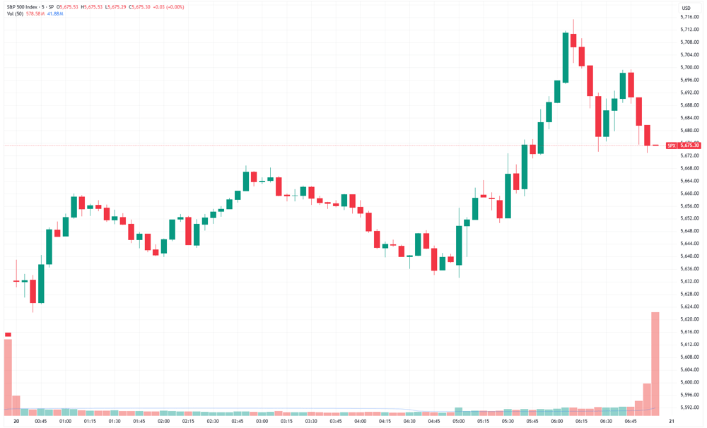 SPX