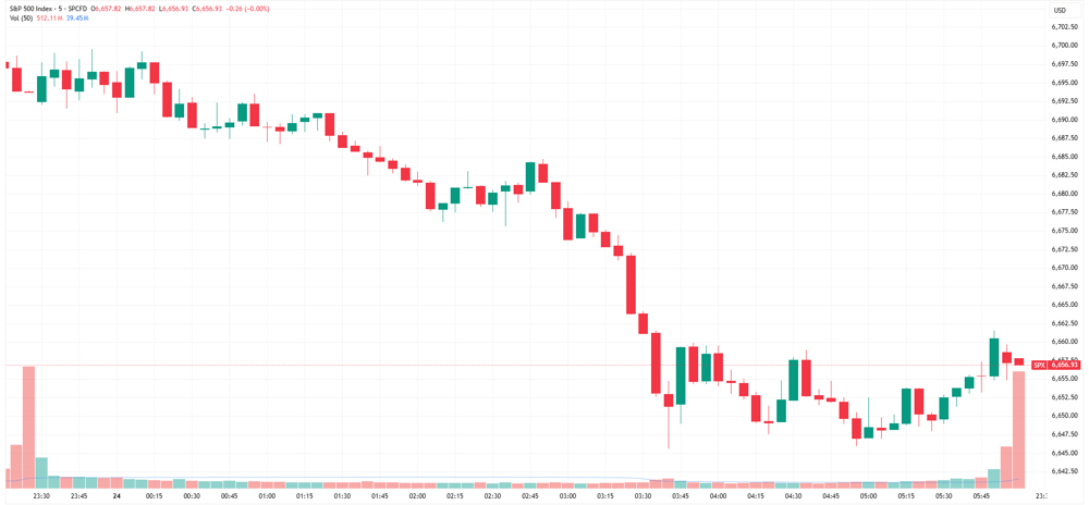 SPX