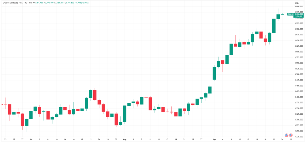 GOLD 2025-09-24 09-33-12