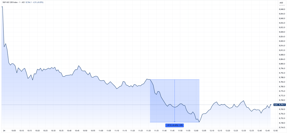 XJO