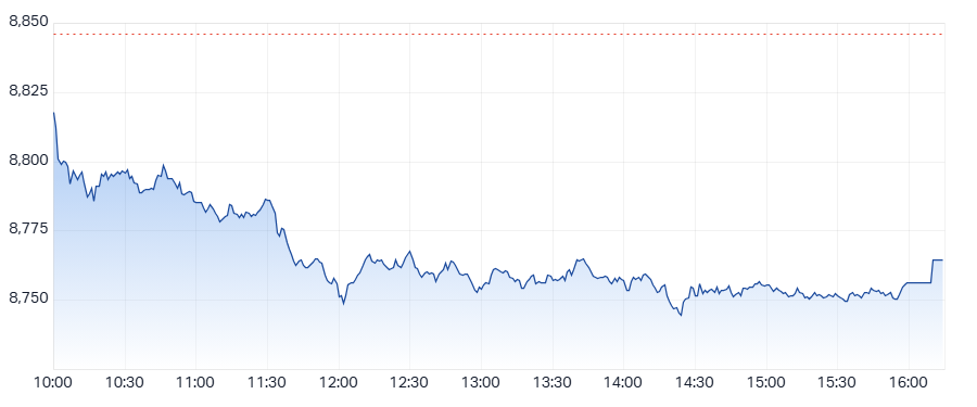 ASX 200 (XJO) intraday chart 24 Sep