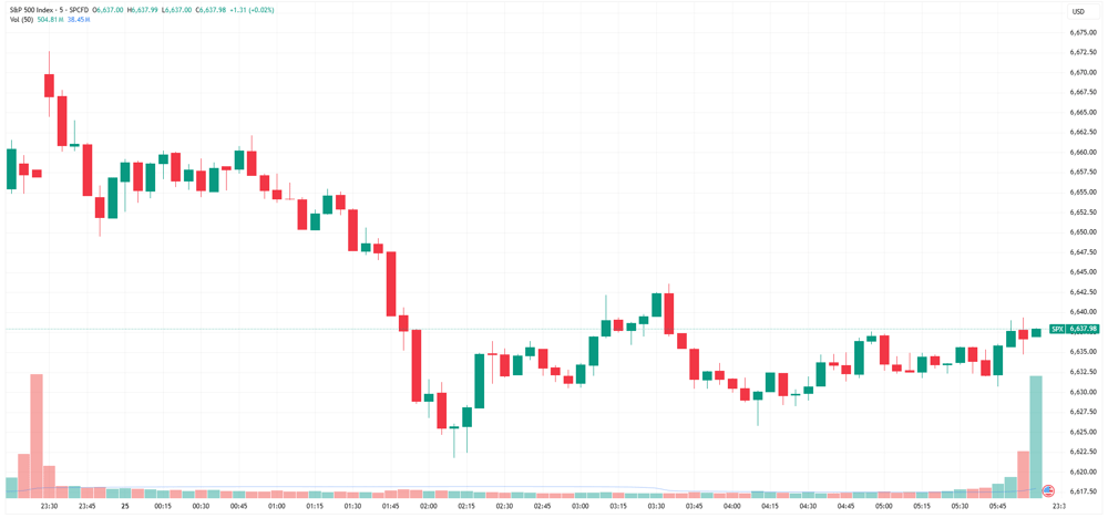 SPX