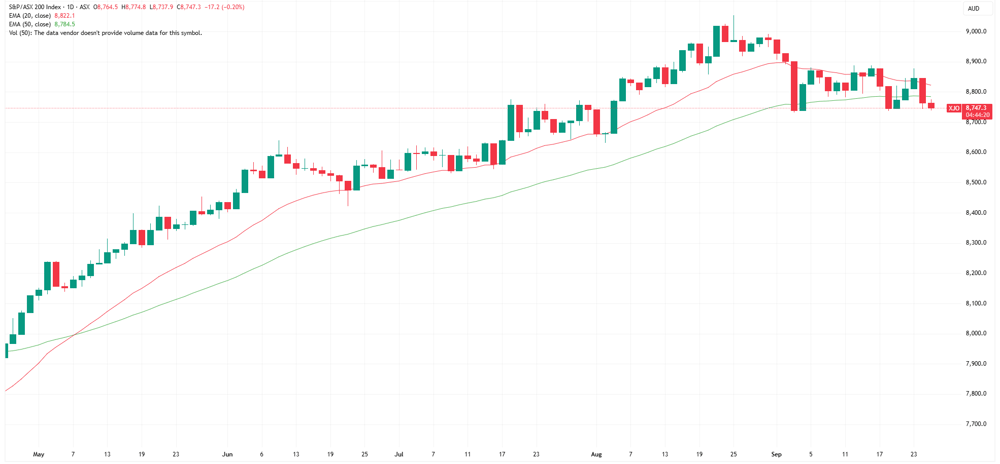 XJO