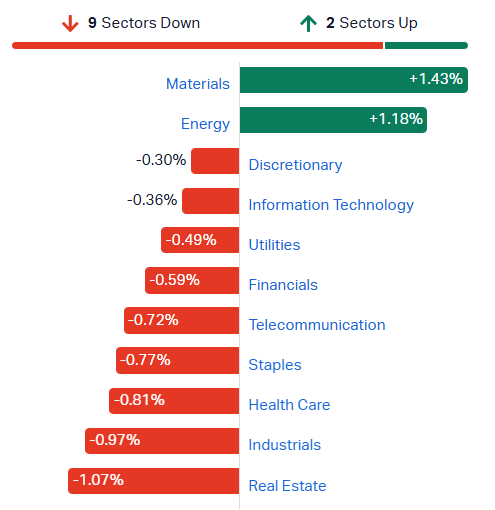 ASX 200 Live Today - Thursday, 25th September