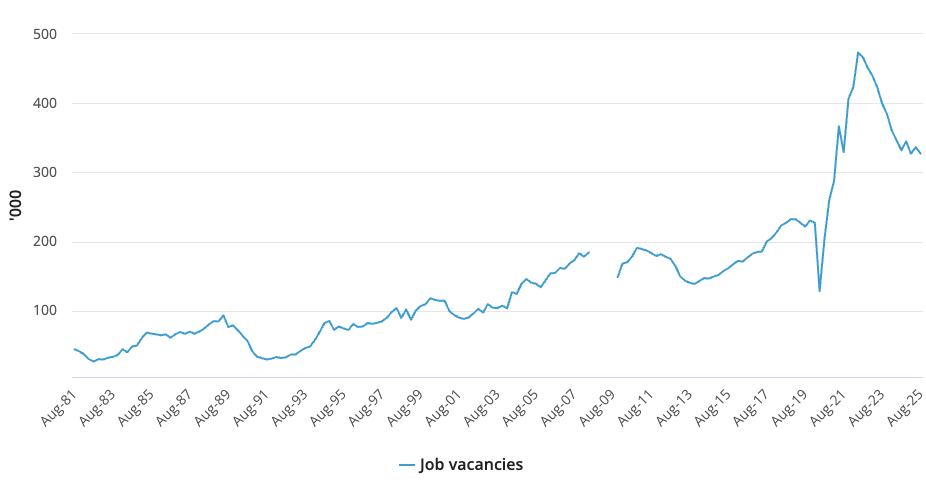 AugJobsData