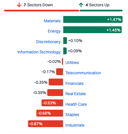 ASXSectors25SepPM