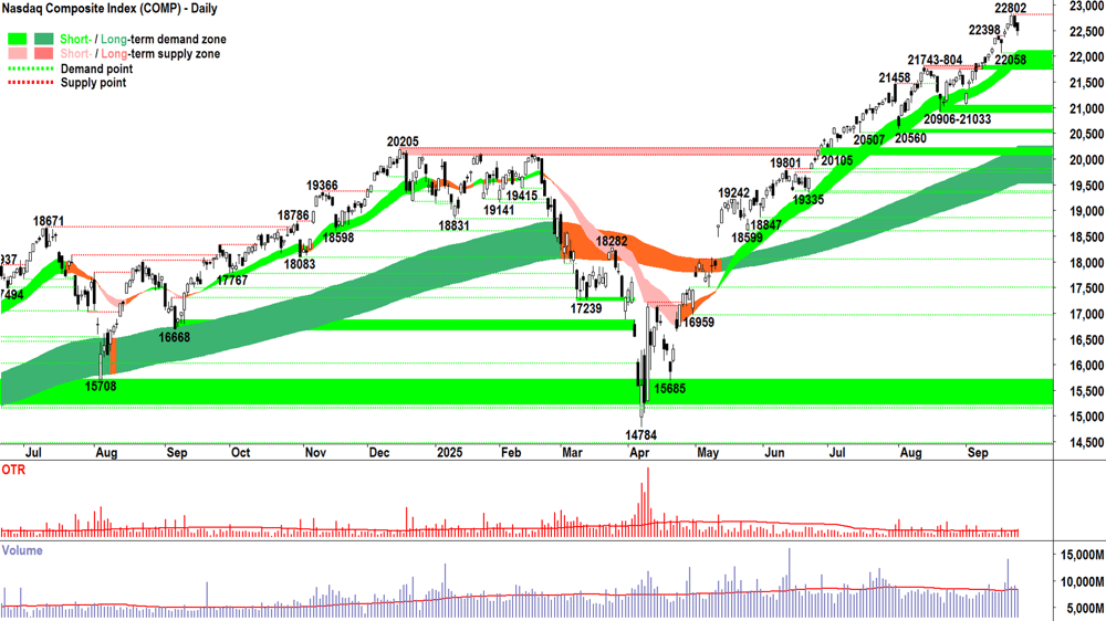 NASDAQ Composite Index chart 24 Sep