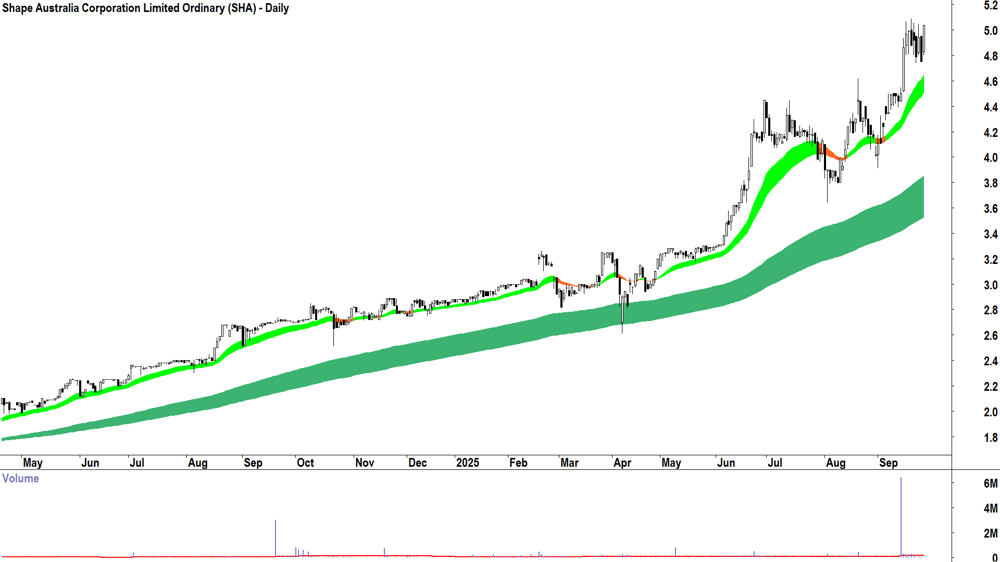 ChartWatch ASX Scans: Mineral Resources, Lynas Rare Earths, Global X ...