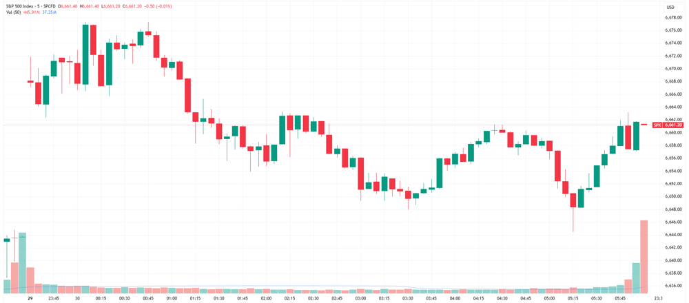 SPX