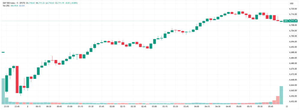 SPX
