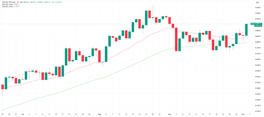 XJO 2025-10-02 11-06-22