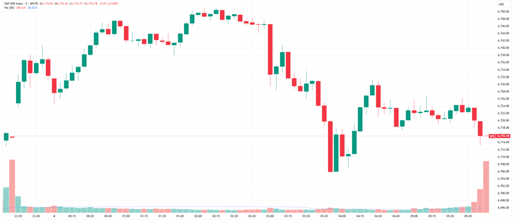 SPX