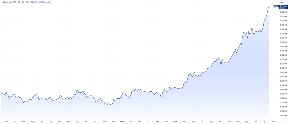 GOLD 2025-10-06 16-13-20