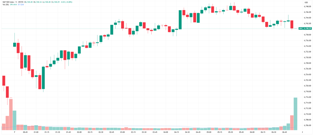 SPX