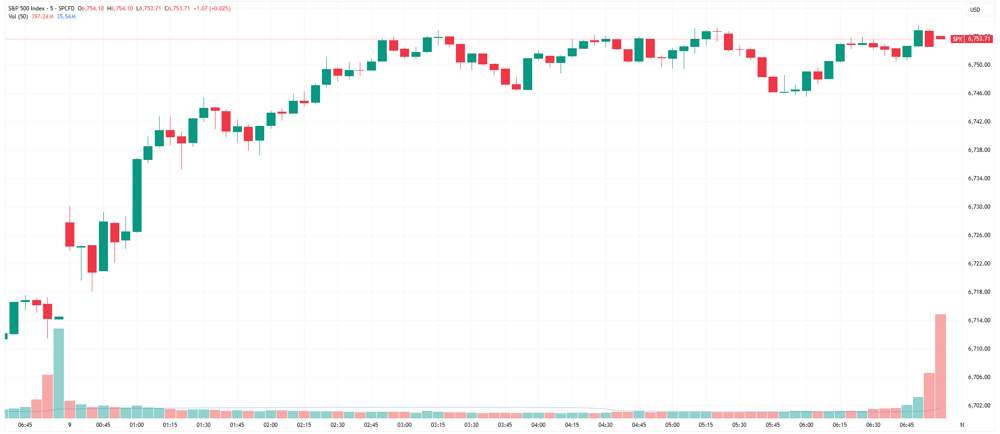 SPX