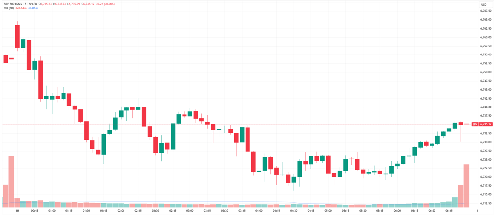 SPX