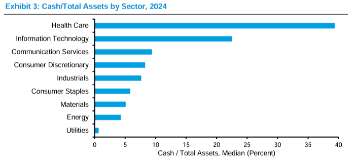 Cash by sector