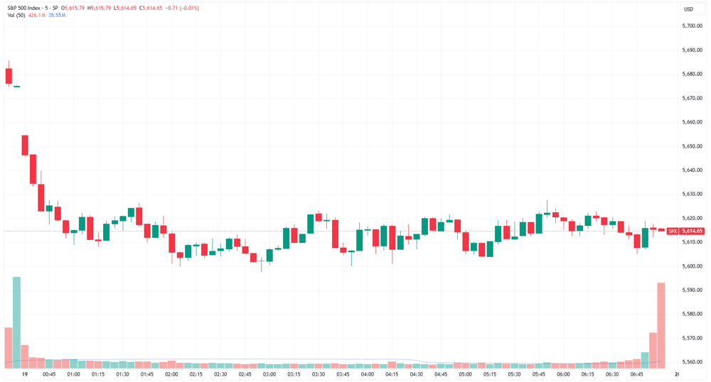 SPX 2025-03-19 07-56-27