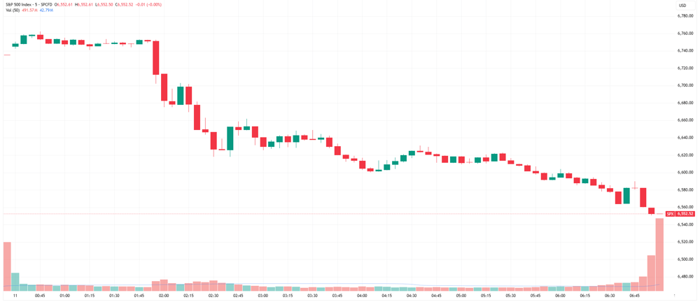 SPX