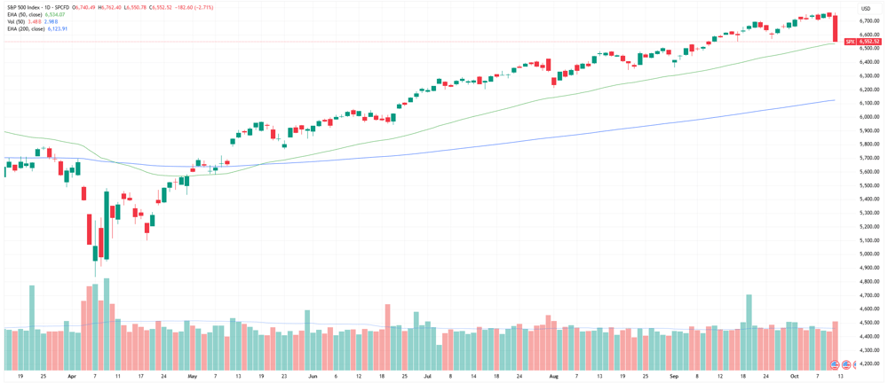 SPX
