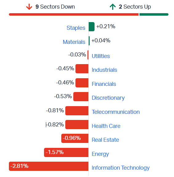 ASX sectors