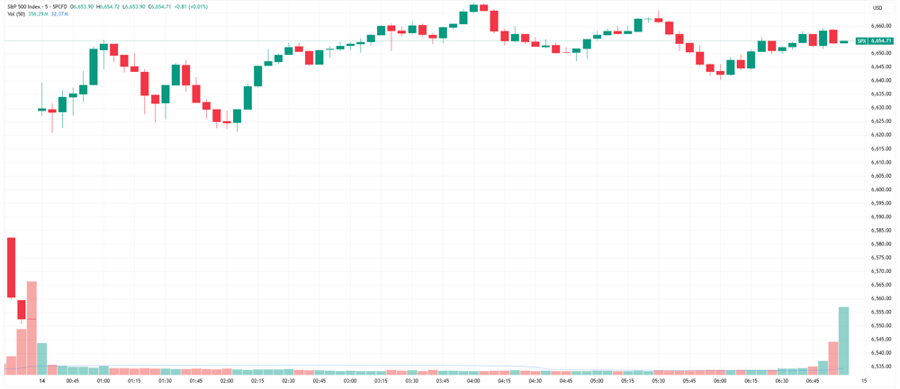 SPX