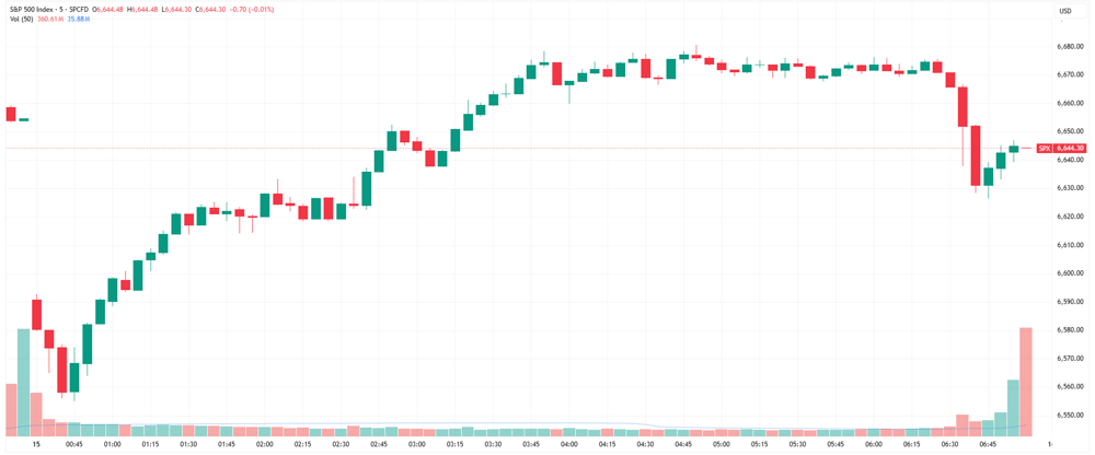 SPX