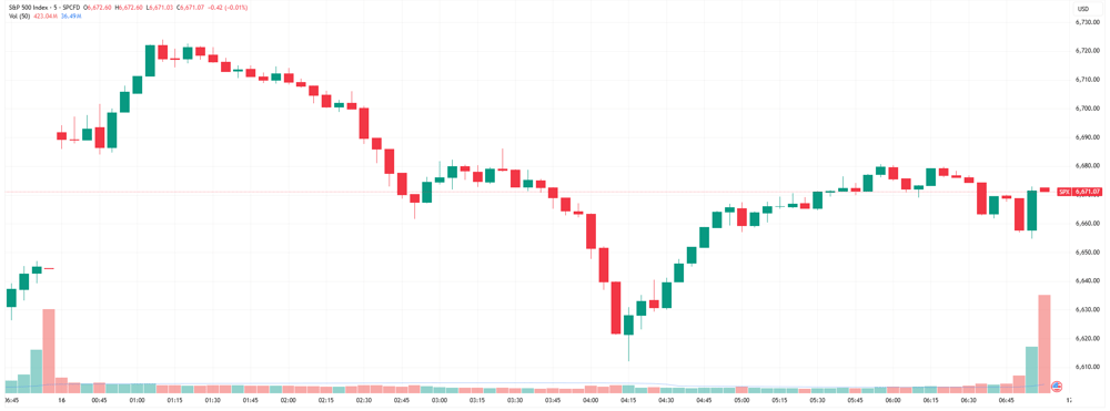 SPX