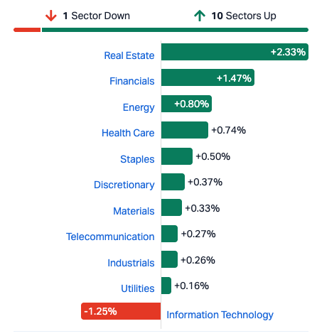 ASXSectors1610