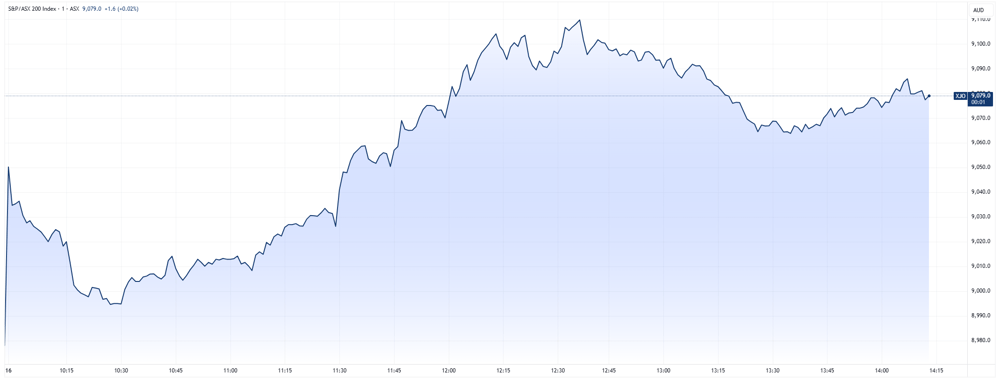 XJO