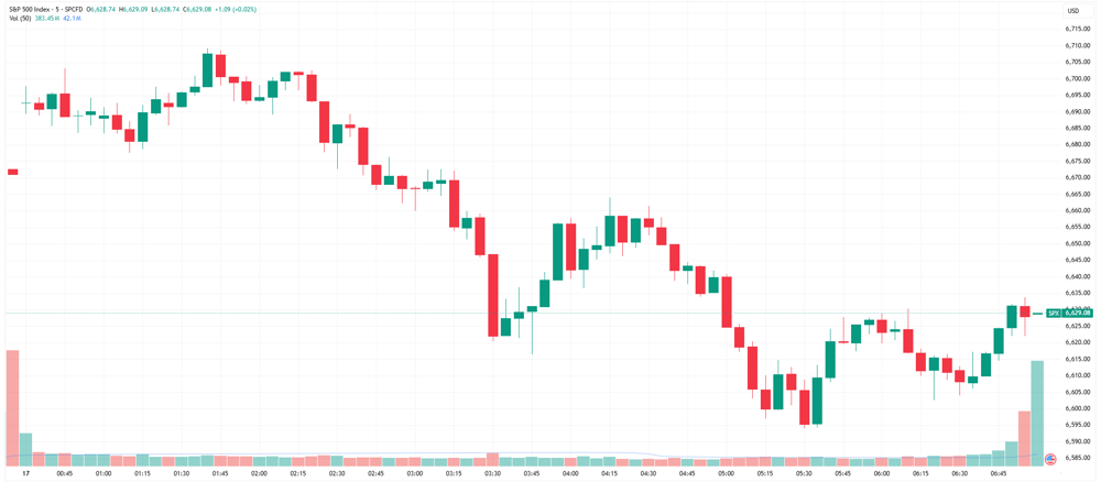 SPX