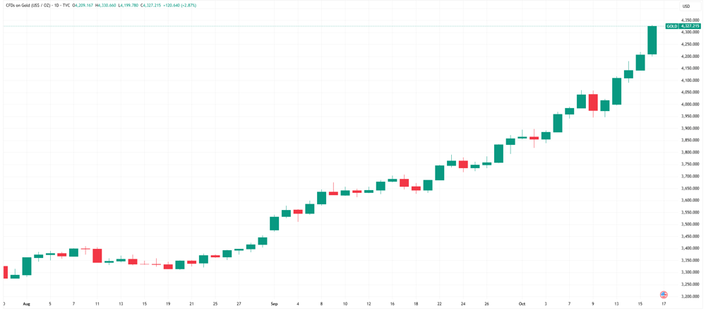 GOLD 2025-10-17 08-58-12