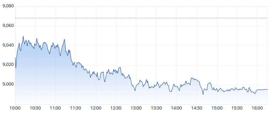 ASX 200 (XJO) intraday chart 17 Oct