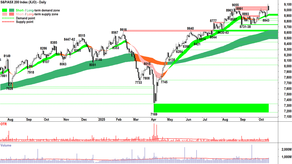 ASX 200 (XJO) chart 17 Oct
