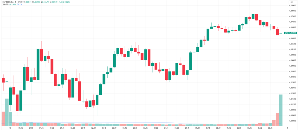SPX