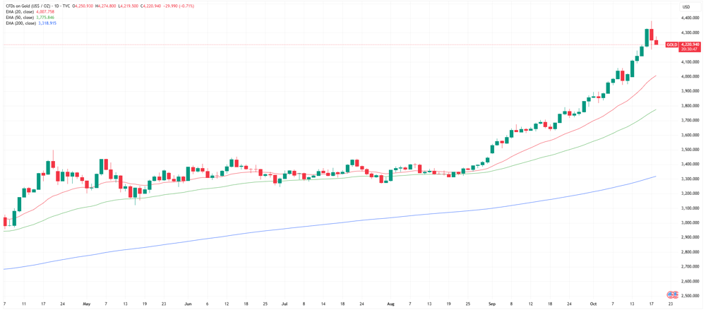 GOLD 2025-10-20 11-29-12