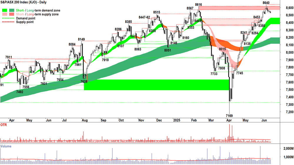 ASX 200 (XJO) chart 18 Jun 2025