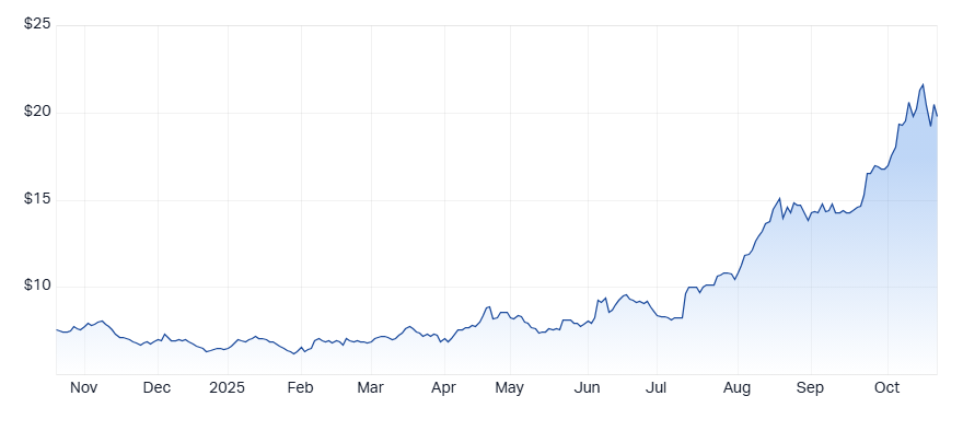 lyc chart