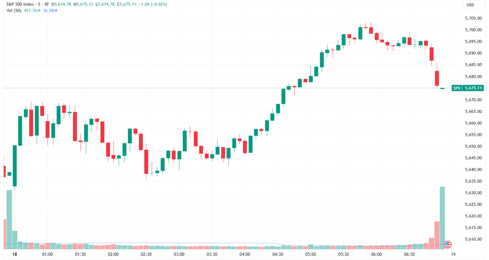 SPX